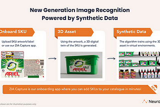 The Truth About Image Recognition Adoption