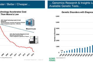 Why we’ve invested in Sophia Genetics ( and why the world is obsessed with your genome)