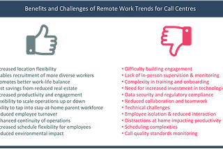 The Impact of Remote Work