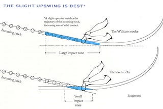 Why Swinging Down Is Not Ideal