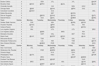 Week 9: Schedule Analysis and Streaming Options