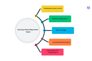 Safeguarding Against Security Misconfigurations with the Power of Machine Learning
