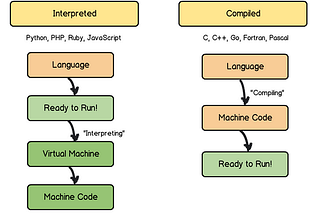 Overview of Parameter Passing