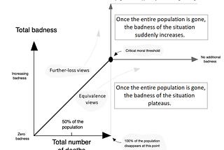 Human Extinction: A Brief Guided Tour of the Book