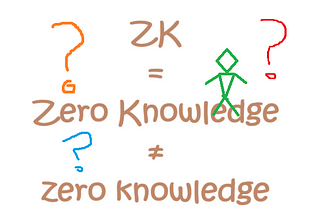 Why 99% ZK is not zk