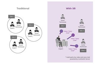 Why Excitement About Extended Reality (XR) is Good News For WebRTC Developers