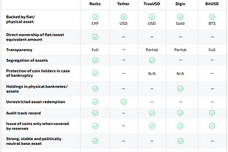 ROCKZ — THE WORLD’S MOST BULLETPROOF CRYPTOCURRENCY