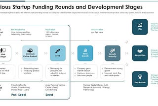 Investment and Fundraising 101, Startup’s Guide: Part 1
