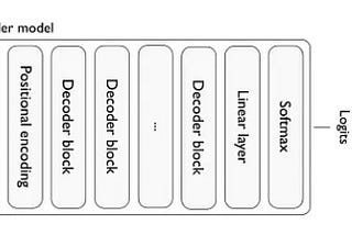 Considerations with LLM Inference — A cached story