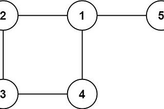 Redundant Connection — LC Medium