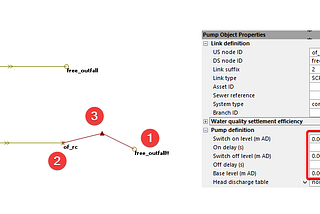 How to set up outfall boundary using rating curve