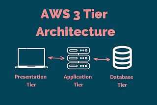 How to build the best 3-tier architecture on Amazon Web Services (AWS)