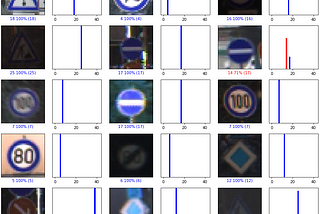 Classification of German Traffic Signs