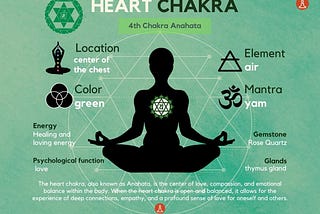 heart chakra