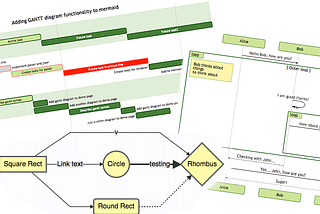 Diagrams directly in markdown with 5 lines of code