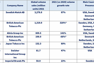 Nicotine Pouches: Geographic Footprint, Company Presence, And Legislative Snapshot