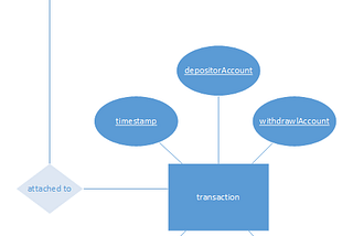 What Are the Key Techniques and Notations for Data Modeling and Database Design?