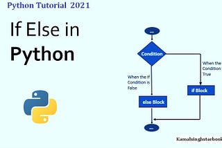 if else in python understanding