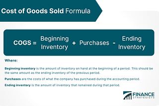 Cost_of_Goods_Sold_Formula