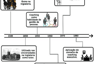 O que é coaching e como ele pode te ajudar