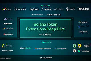 Primer on Solana’s Token Extensions