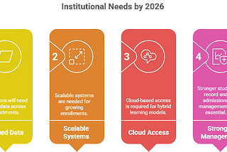 Preparing Your Higher Education Institution for 2026: A Strategic SIS & ERP Readiness Guide