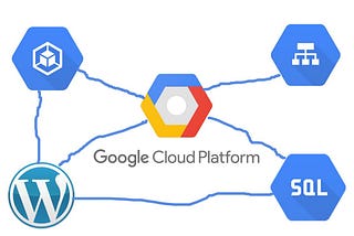 Deployment of WordPress on Kubernetes and SQL Database through GCP