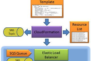 AWS Developer Associate Certification Summary Notes (Part 11)