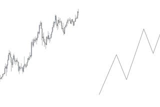 A quick way to identify crypto market structure