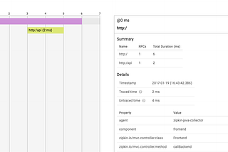 Distributed Tracing Spring Boot Microservices with Stackdriver Trace