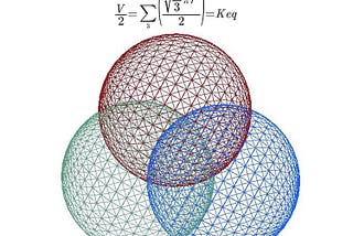 Three equal sized spheres partially overlapping on another, one positioned on top and two at the below it, to form four areas of overlap, including a rieuleaux triangle in the center where all three overlap.