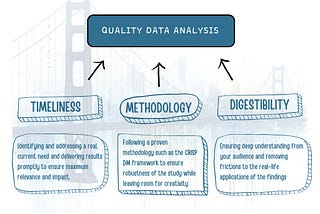The Art of Making Quality Data Analyses