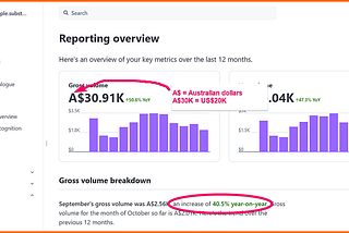 How I Earn Money With Substack