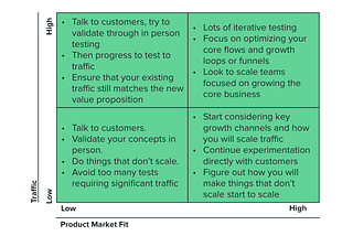 Traffic and Product Market Fit Are Key Determinants for Your Product Strategy