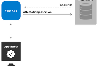 Key attestation and app’s integrity check in iOS: Part-1 mobile app.