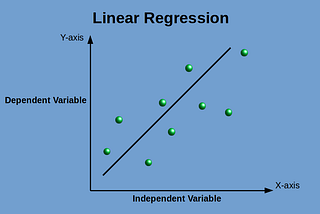 Linear Regression