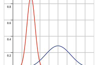 Introduction to Statistics