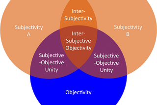 Diversity Brings Conflict