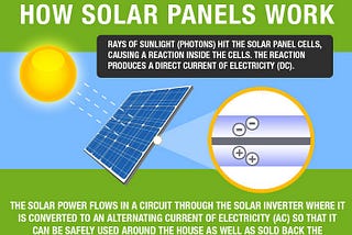 The Past, Present, and Future of Solar Energy