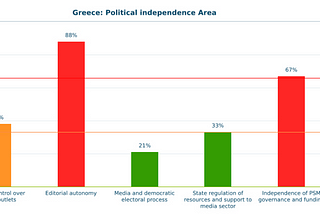 Media Pluralism In Greece Is In Danger