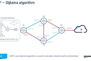 How OSPF Protocol implements Dijkstra’s Algorithm