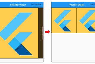 Responsive Flutter layout with FittedBox widget