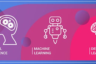 Best Resources Online to Learn Machine Learning, Deep Learning, and Data Scientist 🚀