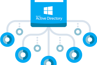 Active Directory Home Lab with PowerShell Project Documentation