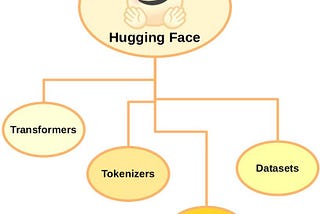 Text Summarization with Hugging Face Transformers