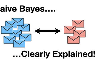 All you need to know about Naive Bayes