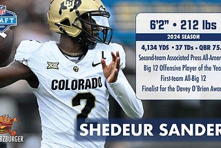 2025 NFL DRAFT: Top Skill Position Players still available