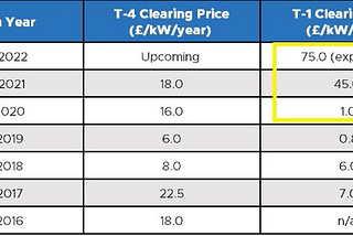 On misunderstanding energy pricing and security