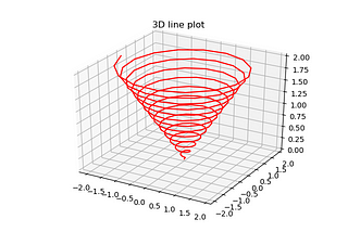 3D line plot in python