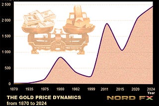 Gold as an Investment: Detailed Analysis and Price Forecasts for 2025–2050